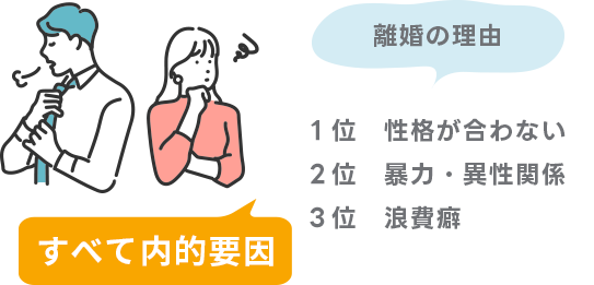 rikon-riyu 離婚理由